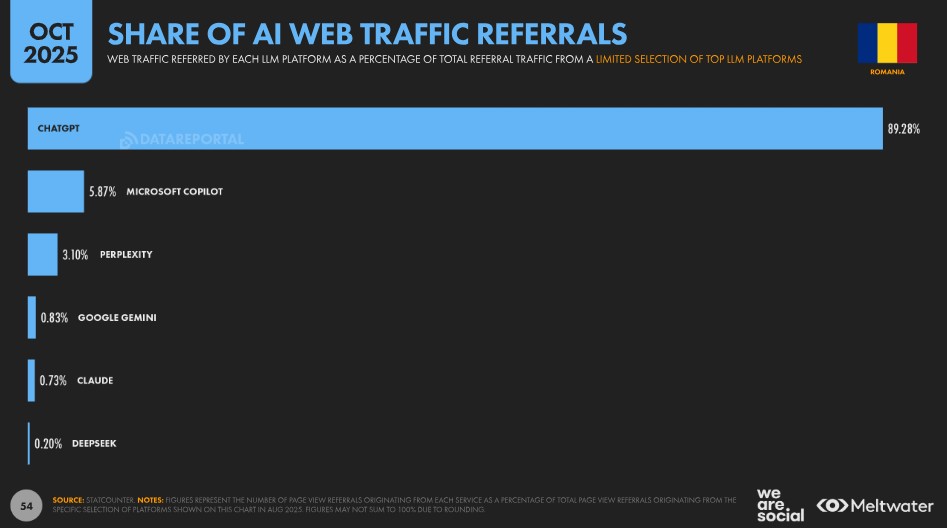 seo aeo, HOW DO SEO & AEO MAKE THE MOST POWERFUL TEAM EVER FOR YOUR BRAND?
