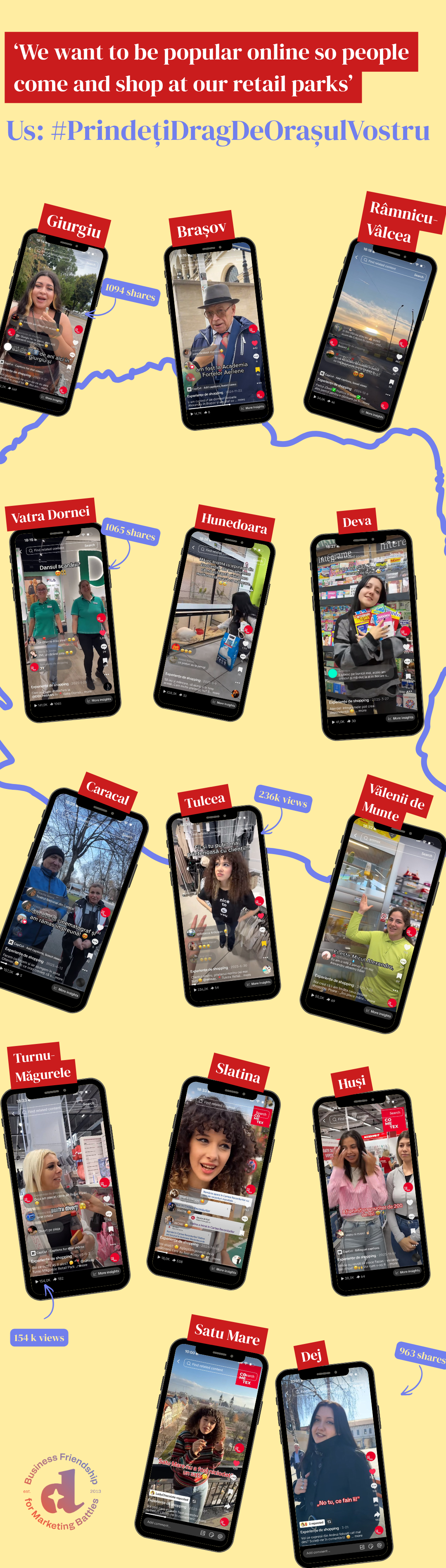 b2c content marketing, In a smash or pass, we smashed: B2C content marketing for Cometex